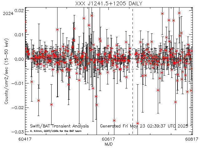 XXX J1241.5+1205              