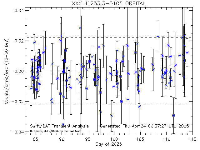 XXX J1253.3-0105              