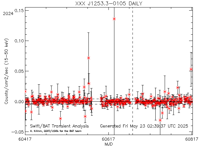 XXX J1253.3-0105