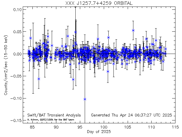 XXX J1257.7+4259