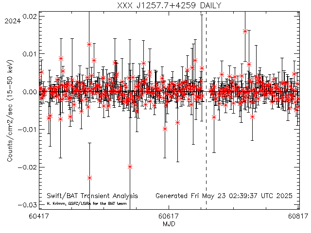 XXX J1257.7+4259