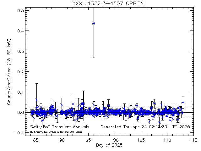 XXX J1332.3+4507              