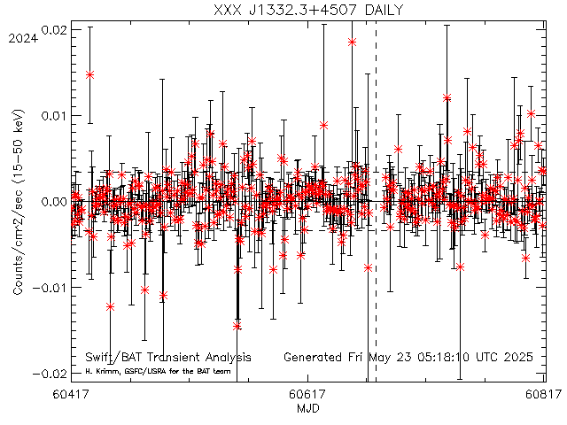 XXX J1332.3+4507              