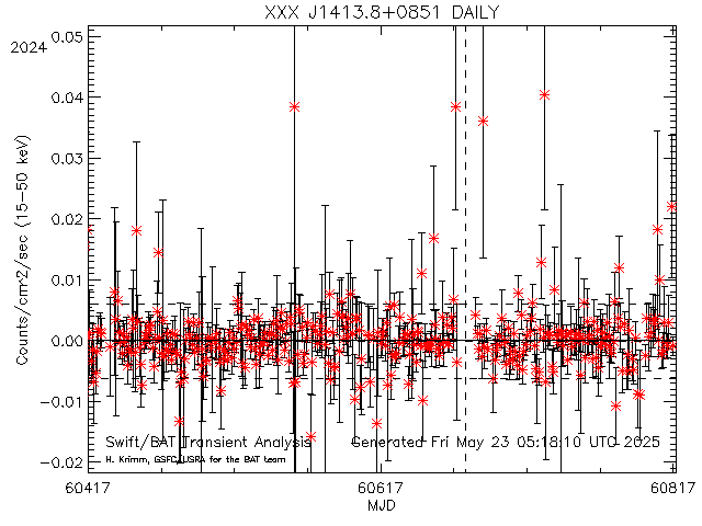 XXX J1413.8+0851