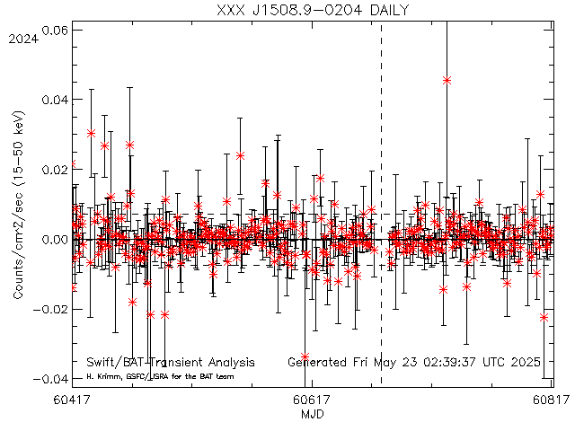 XXX J1508.9-0204              