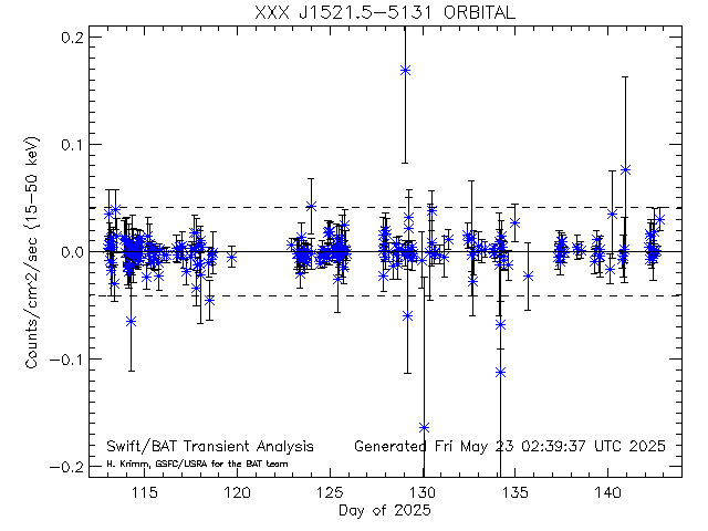 XXX J1521.5-5131              