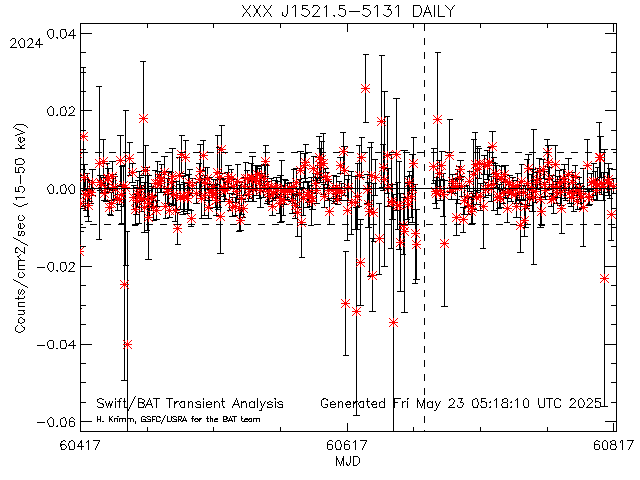 XXX J1521.5-5131