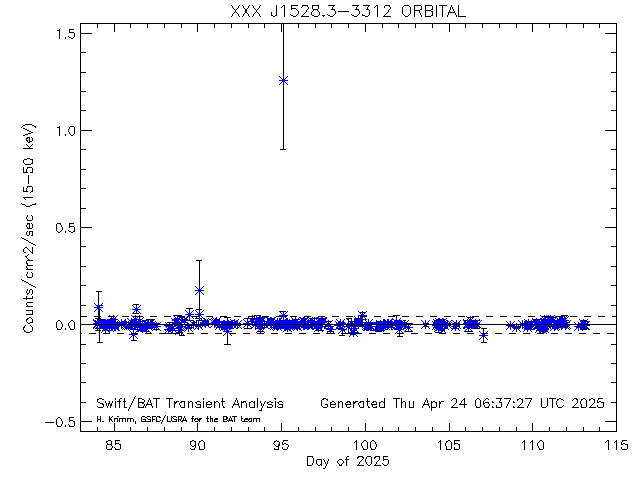 XXX J1528.3-3312