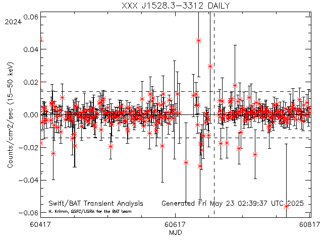 XXX J1528.3-3312