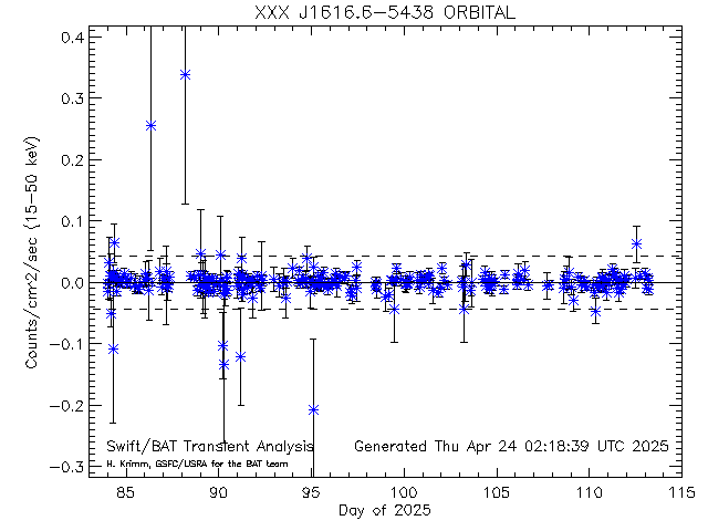 XXXJ1616.6-5438 