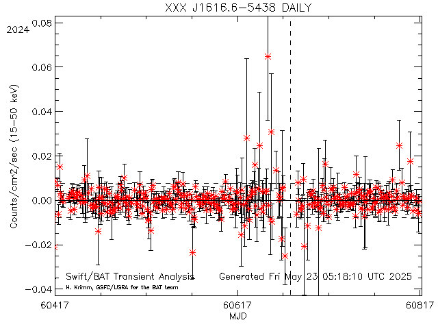 XXX J1616.6-5438