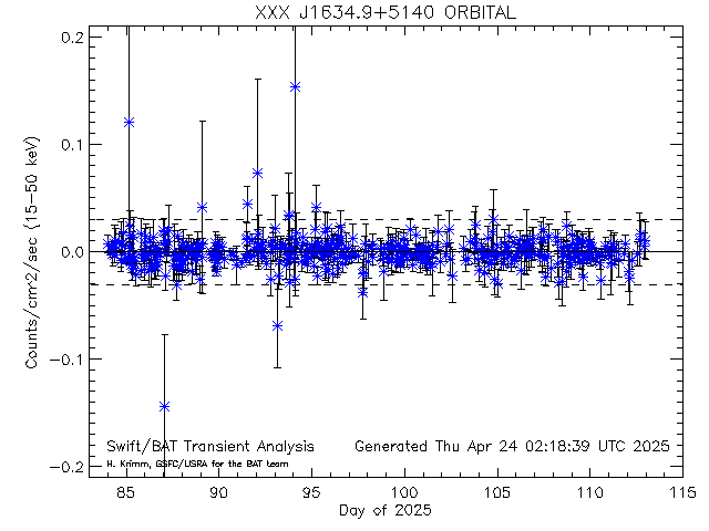 XXX J1634.9+5140              