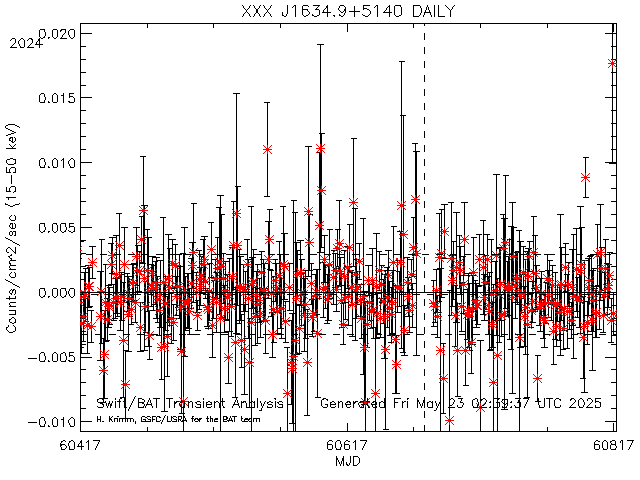 XXX J1634.9+5140              