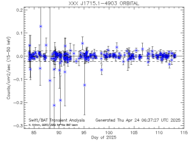 XXX J1715.1-4903