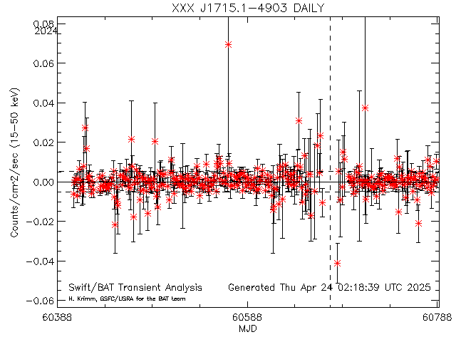 XXX J1715.1-4903              