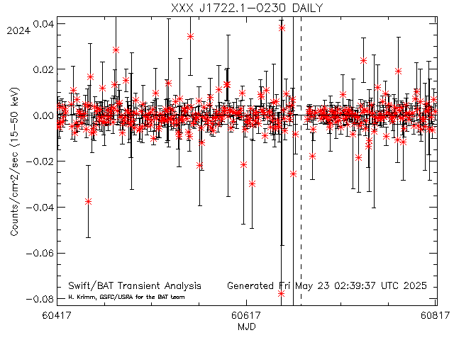 XXX J1722.1-0230