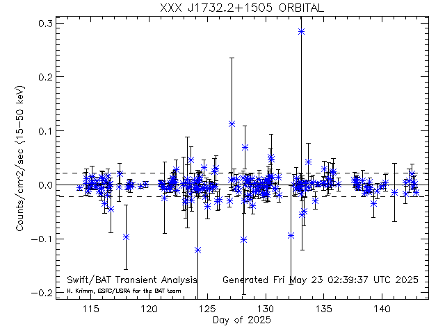 XXX J1732.2+1505