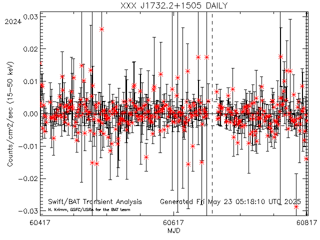 XXX J1732.2+1505              