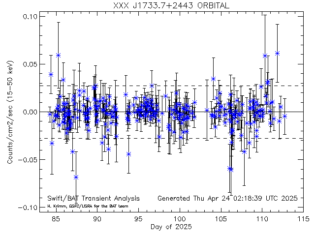 XXX J1733.7+2443              