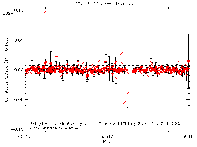 XXX J1733.7+2443              