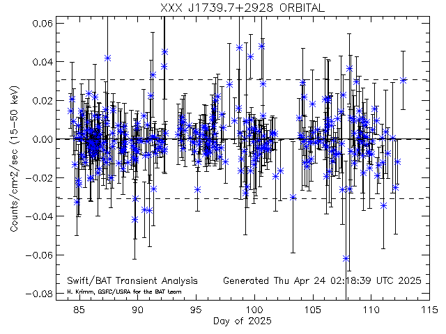 XXX J1739.7+2928              