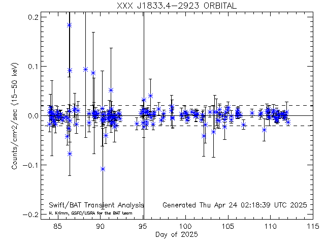 XXXJ1833.4-2923 