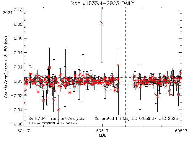 XXX J1833.4-2923