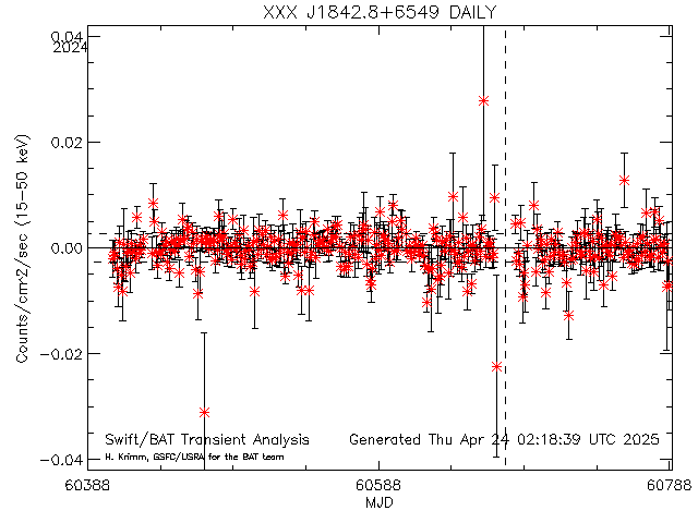 XXX J1842.8+6549              