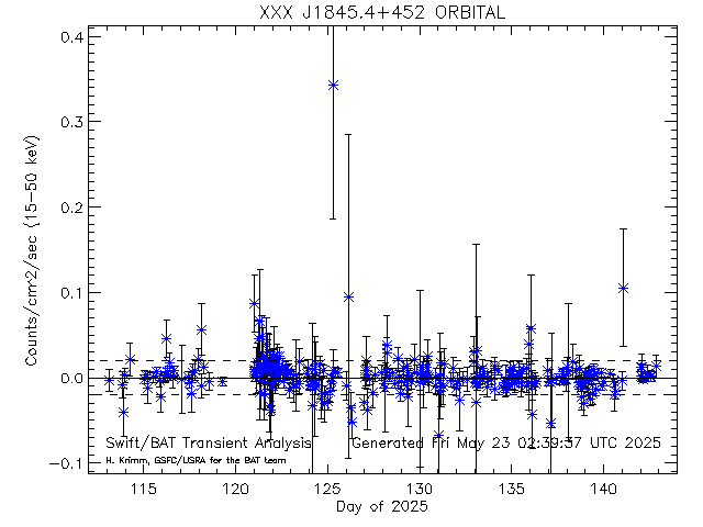 XXX J1845.4+452