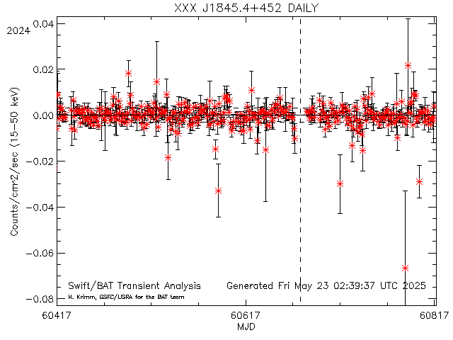 XXX J1845.4+452               