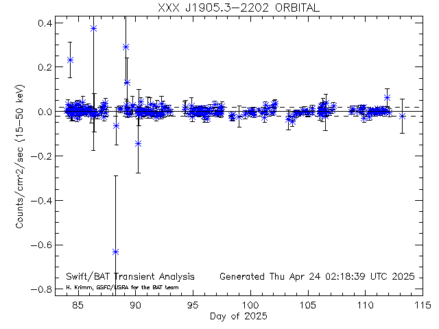 XXXJ1905.3-2202 