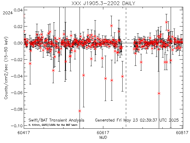 XXX J1905.3-2202