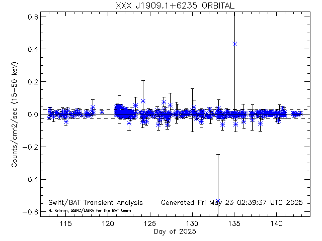 XXX J1909.1+6235              