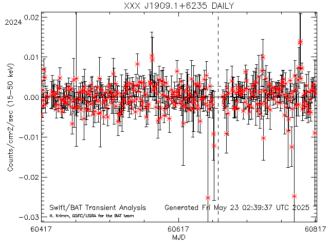 XXX J1909.1+6235