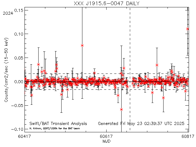 XXX J1915.6-0047