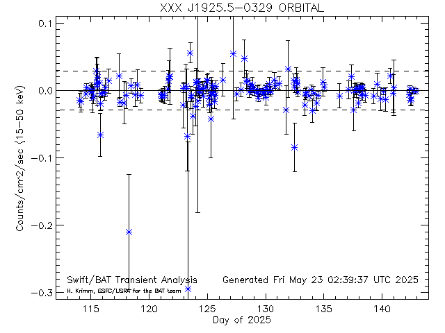 XXXJ1925.5-0329 