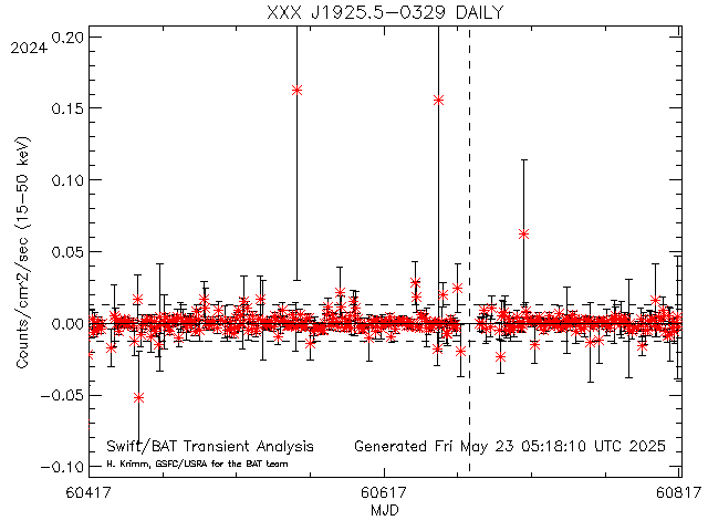 XXX J1925.5-0329