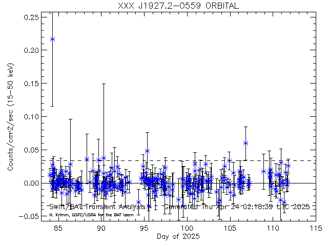 XXX J1927.2-0559              