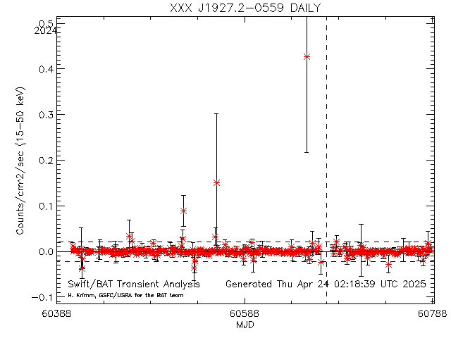 XXX J1927.2-0559              