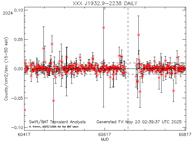 XXX J1932.9-2238              