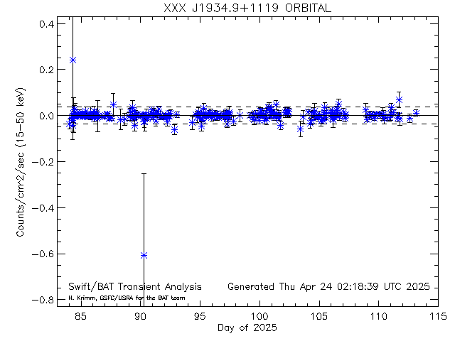 XXX J1934.9+1119