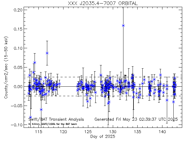 XXX J2035.4-7007