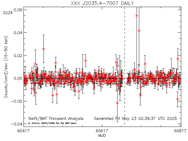 XXX J2035.4-7007              