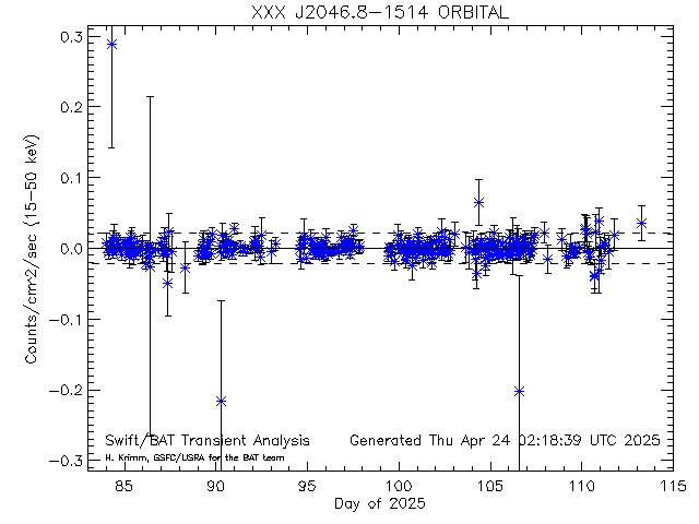 XXX J2046.8-1514