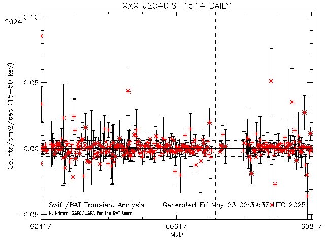 XXX J2046.8-1514