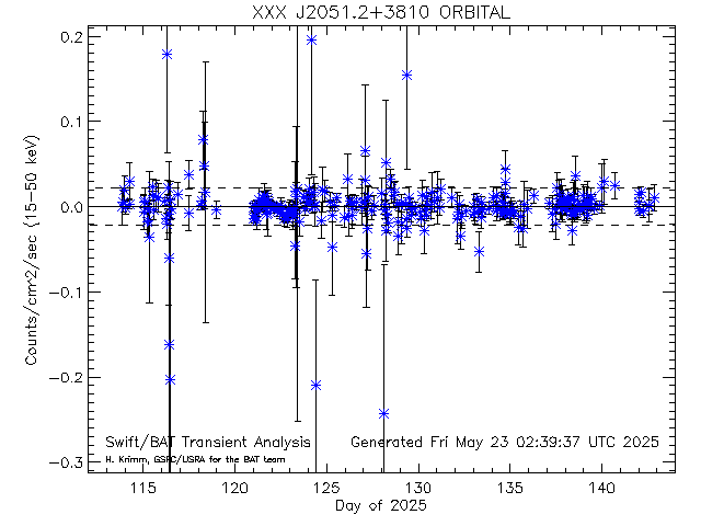 XXX J2051.2+3810