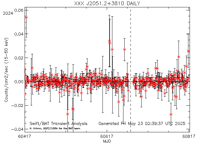 XXX J2051.2+3810