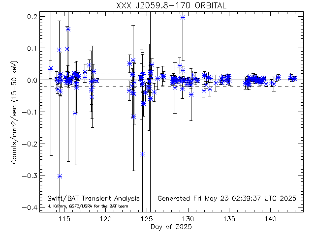 XXX J2059.8-170