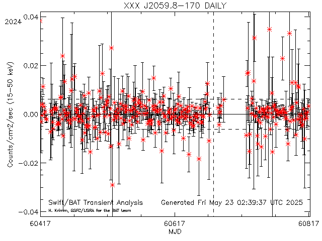 XXX J2059.8-170