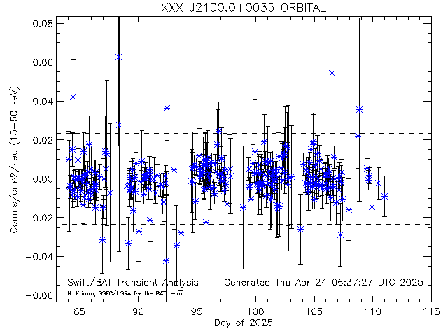 XXX J2100.0+0035